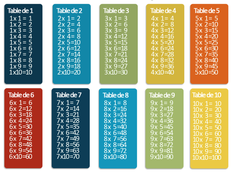 jeux de tables de multiplication